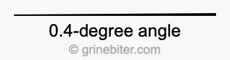 0.4-degree angle