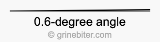 0.6-degree angle