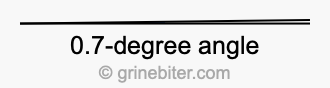 0.7-degree angle
