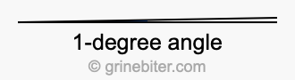 1-degree angle