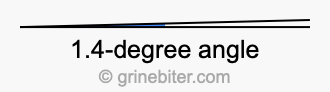 1.4-degree angle