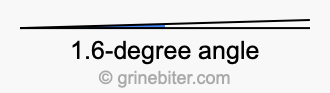 1.6-degree angle