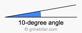 10 degrees angle