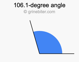 106.1-degree angle