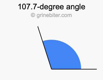 107.7-degree angle