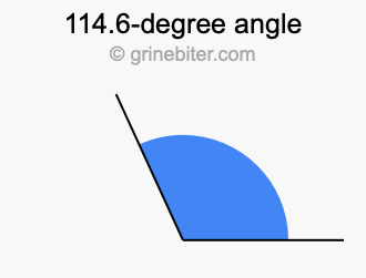 114.6-degree angle