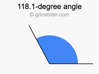 118.1-degree angle
