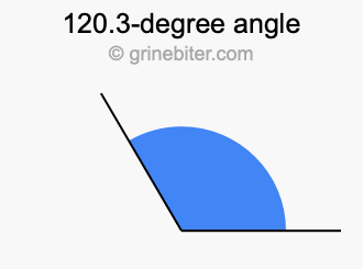 120.3-degree angle