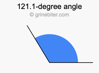 121.1-degree angle