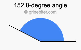 152.8-degree angle