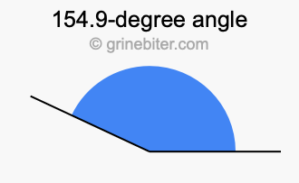 154.9-degree angle
