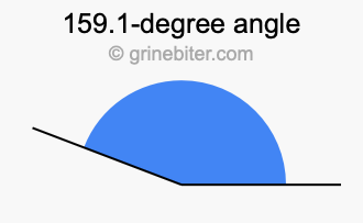 159.1-degree angle