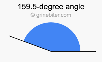159.5-degree angle