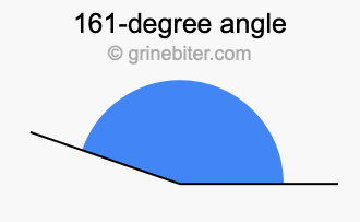161-degree angle