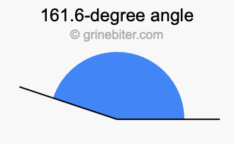 161.6-degree angle