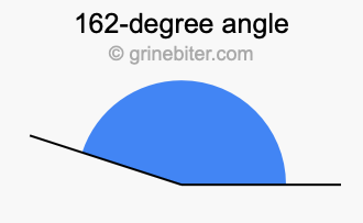 162-degree angle