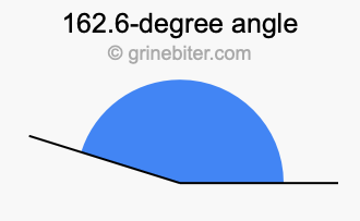 162.6-degree angle