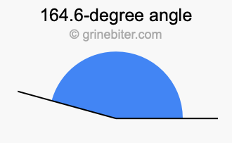 164.6-degree angle