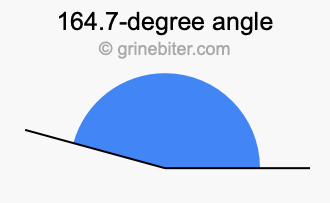 164.7-degree angle