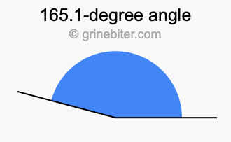 165.1-degree angle