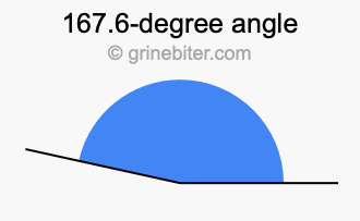 167.6-degree angle