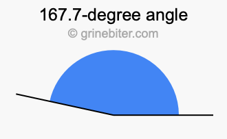 167.7-degree angle