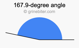 167.9-degree angle