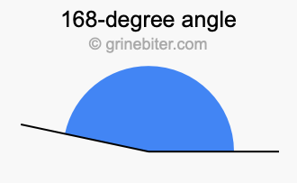 168-degree angle