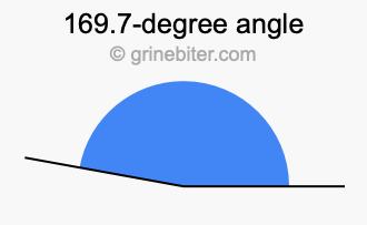 169.7-degree angle