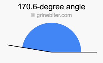 170.6-degree angle