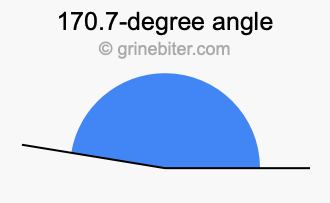 170.7-degree angle