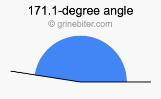 171.1-degree angle