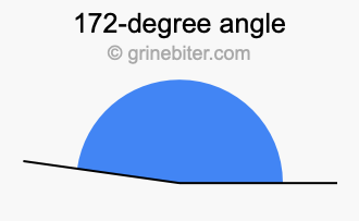 172-degree angle