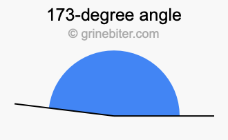 173-degree angle