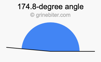 174.8-degree angle