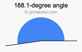 188.1-degree angle