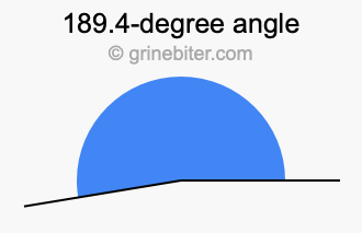 189.4-degree angle