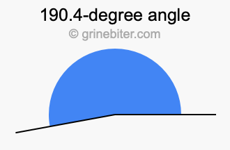 190.4-degree angle