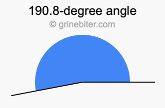 190.8-degree angle