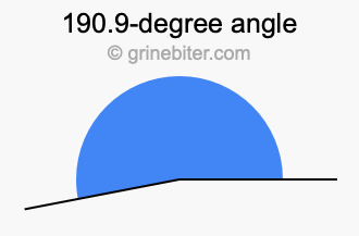 190.9-degree angle