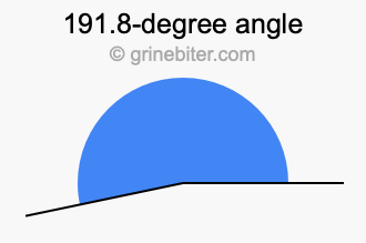 191.8-degree angle