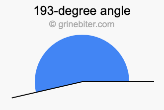 193-degree angle