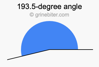 193.5-degree angle