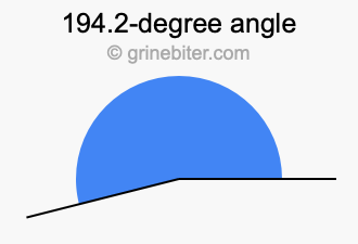 194.2-degree angle