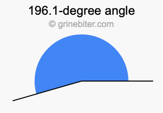 196.1-degree angle