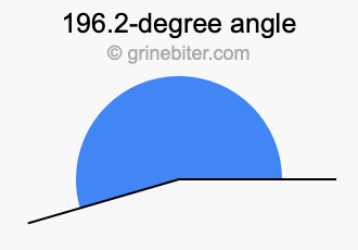 196.2-degree angle