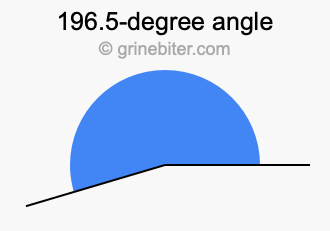 196.5-degree angle
