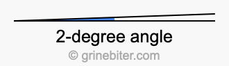 2-degree angle