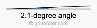 2.1-degree angle