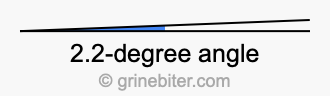 2.2-degree angle